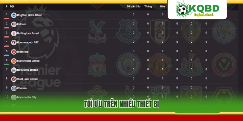 Hiển thị tối ưu trên đa dạng thiết bị